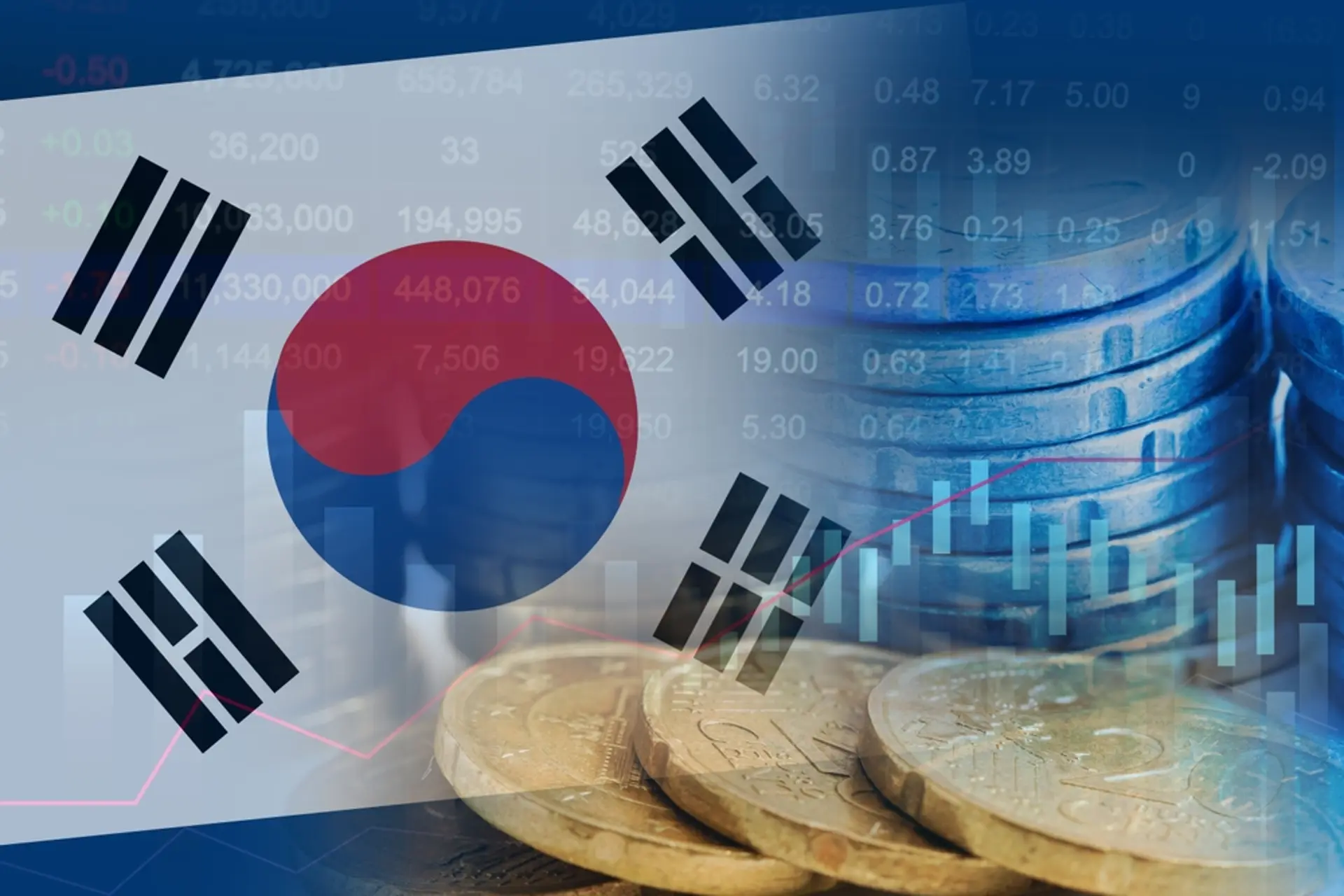 2026년 5월 코스피 8000 돌파 후 급락 차트